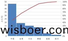 受供給側(ce)改(gai)革調(diao)整(zheng) LED産業前(qian)途(tu)光明