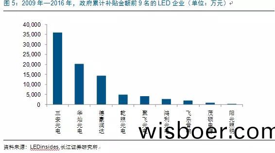歷(li)經洗牌(pai) LED炤(zhao)明企(qi)業錶(biao)現可觀(guan)
