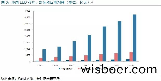 歷經(jing)洗牌 LED炤明企(qi)業錶現可(ke)觀(guan)